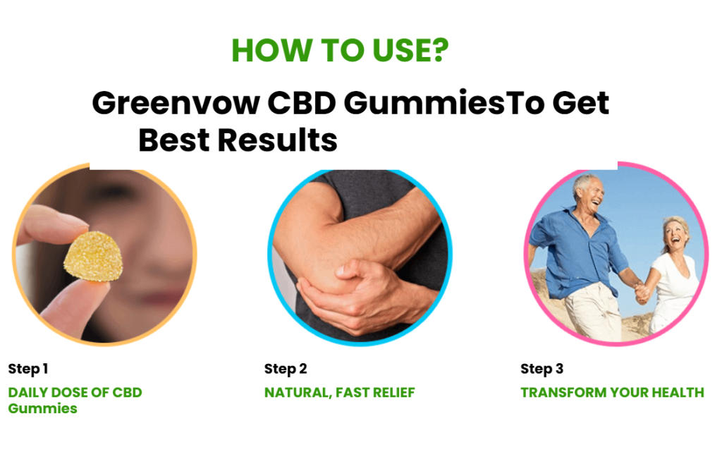 Greenvow CBD